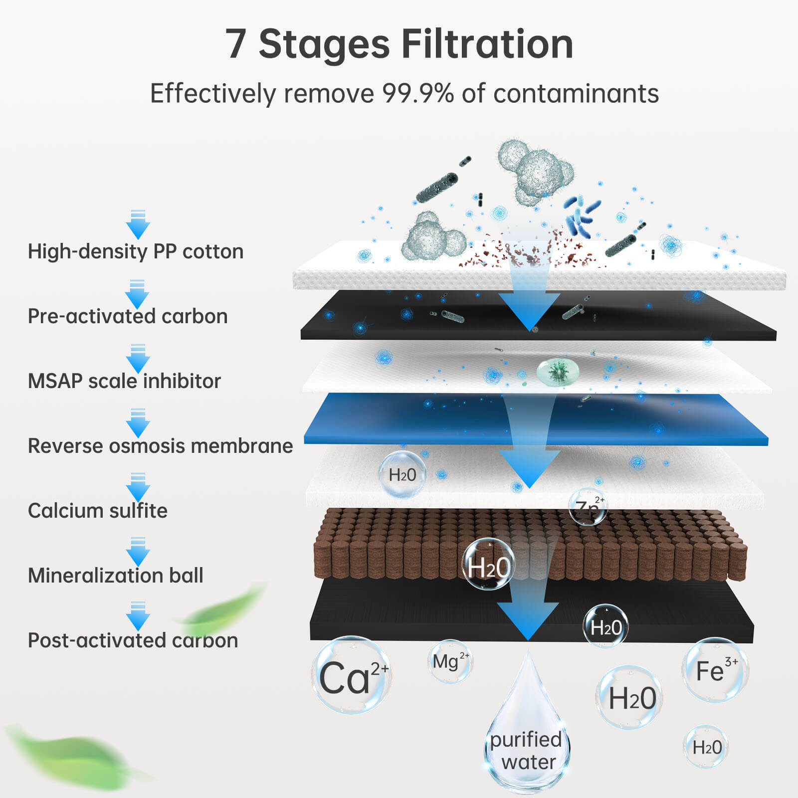 SMONETTanklessReverseOsmosisWaterFilter03-7StagesFiltration