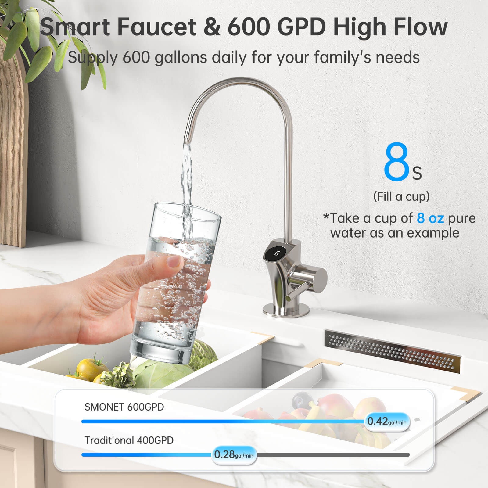 SMONETTanklessReverseOsmosisWaterFilter04-SmartFaucet_600GPDHighFlow
