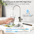 SMONETTanklessReverseOsmosisWaterFilter04-SmartFaucet_600GPDHighFlow