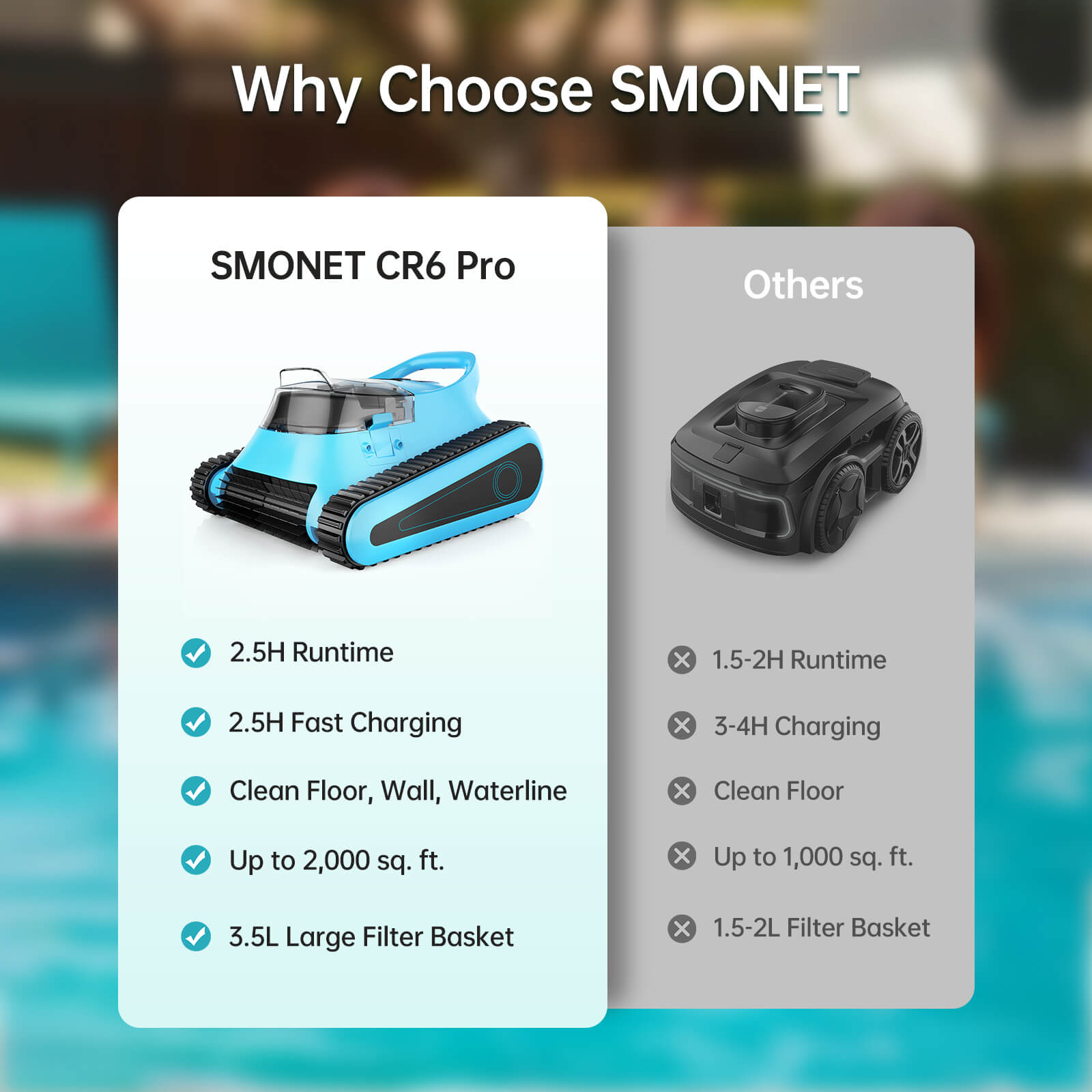 Smonet CR6 Pro cordless pool robotic Compare with other brand sof swimming pool robots.