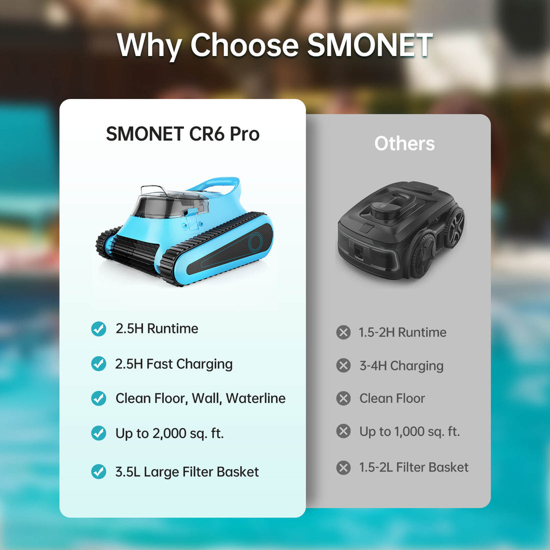 Smonet CR6 Pro cordless pool robotic